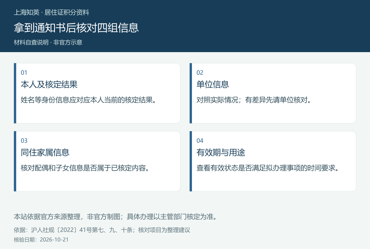 四格图列出本人和核定结果、单位信息、同住家属信息以及有效期与用途的自查项目。