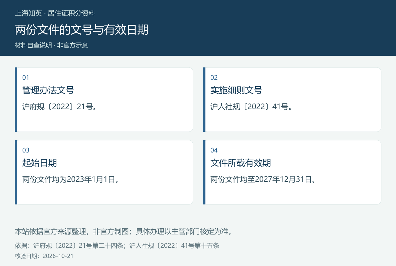 四格图列出管理办法与实施细则的文号、共同起始日期和文件所载有效期截止日期。