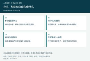 四格图区分积分管理办法、实施细则、官方办事指南以及相关条款的联合核对用途。