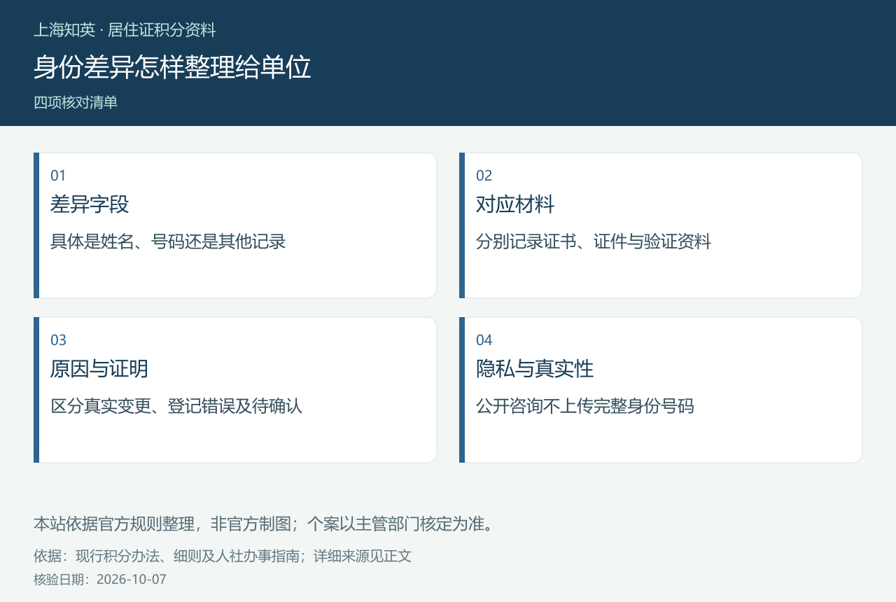 身份差异怎样整理给单位，图中分列差异字段、对应材料、原因与证明、隐私与真实性