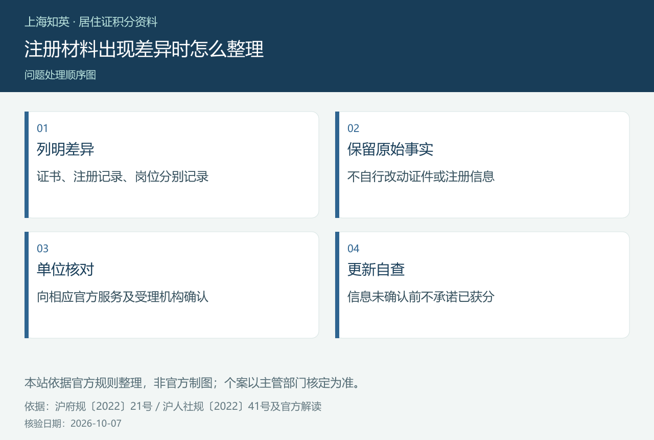 注册材料出现差异时怎么整理,图中分列列明差异、保留原始事实、单位核对、更新自查