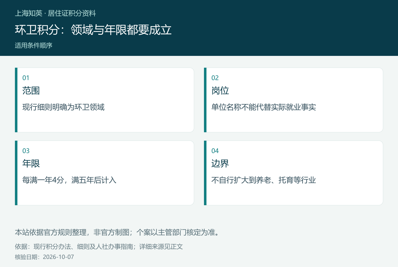 环卫积分:领域与年限都要成立,图中分列范围、岗位、年限、边界