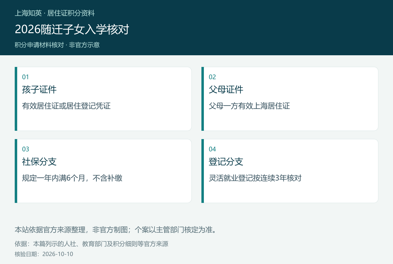 2026儿童证件、父母证件、社保与灵活就业条件图