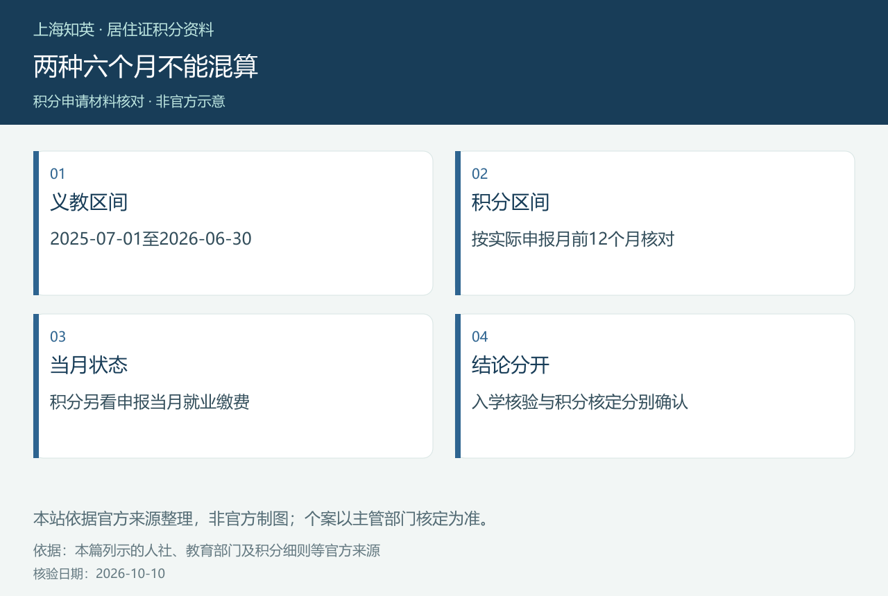 义务教育固定区间与积分相对月份区间对照图