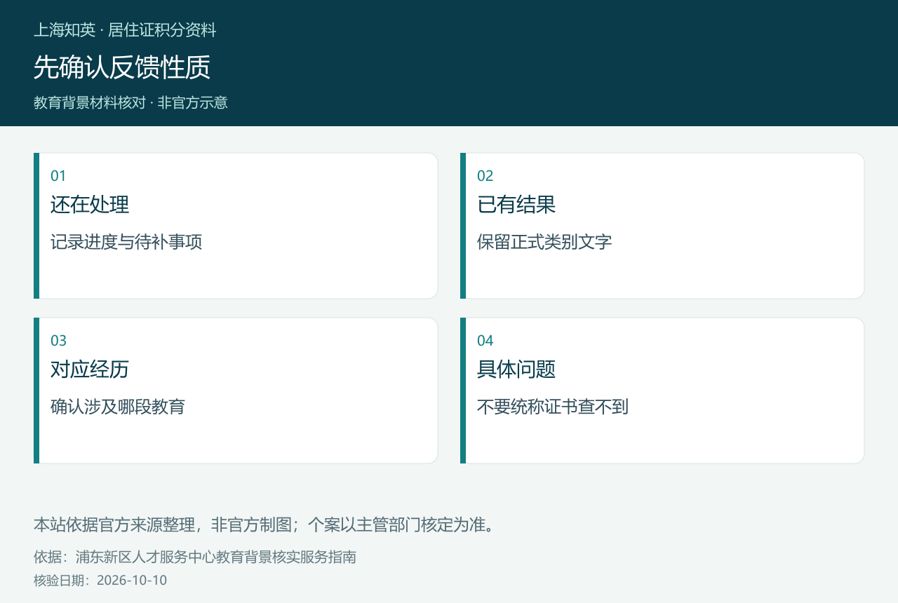 先确认反馈性质,图中展示还在处理、已有结果、对应经历、具体问题