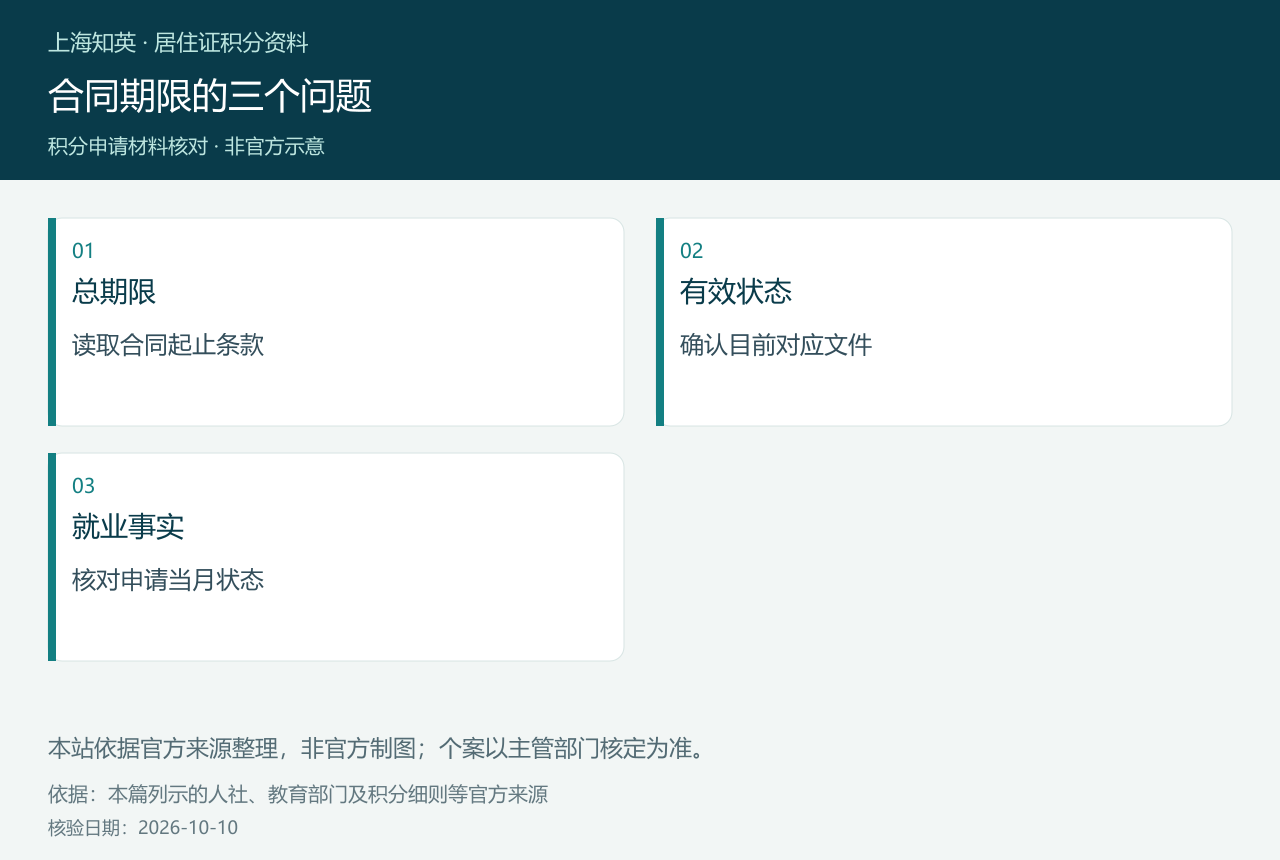 合同期限的三个问题,图中分列总期限、有效状态、就业事实