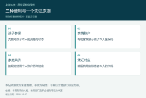 参保、亲情账户、家庭共济与本人凭证四项关系图
