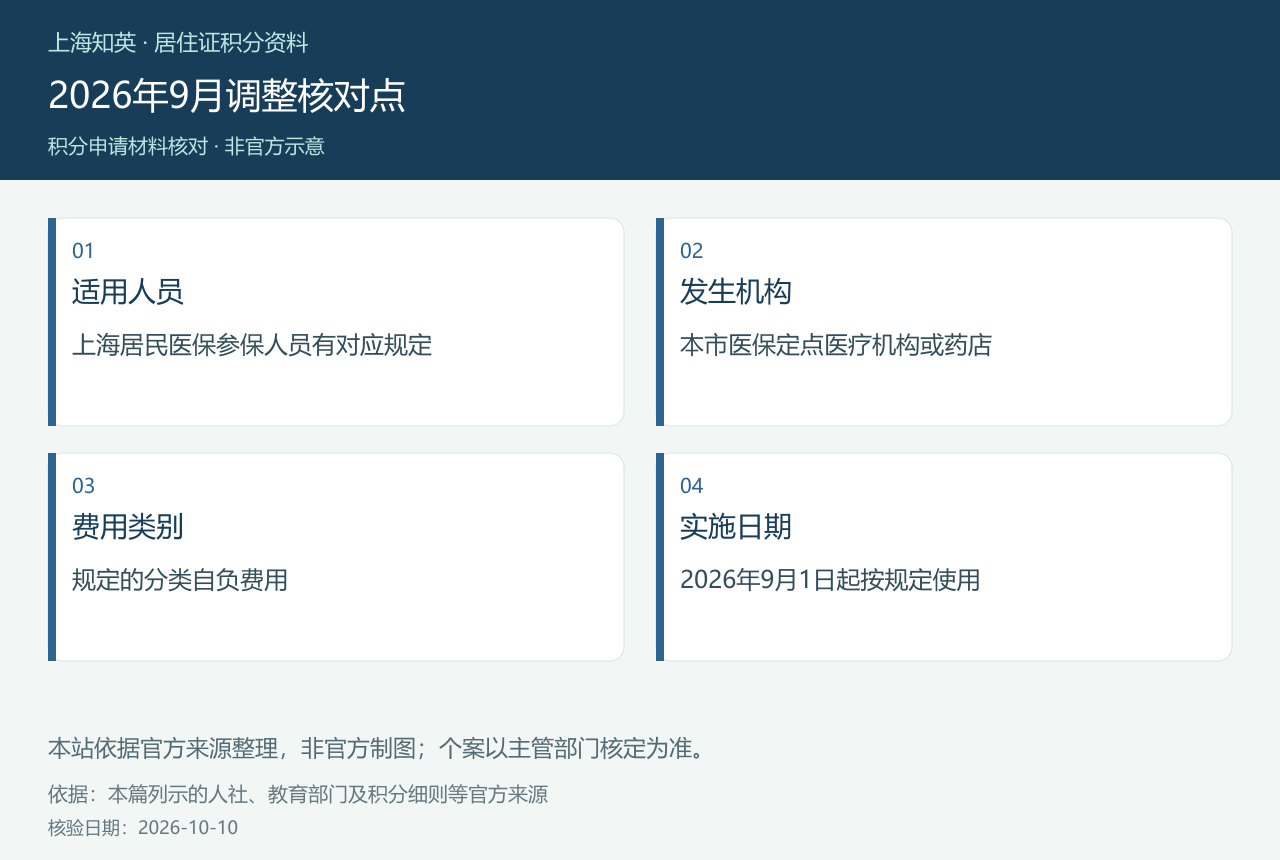 上海2026家庭共济资金范围调整的人员、机构、费用和日期说明