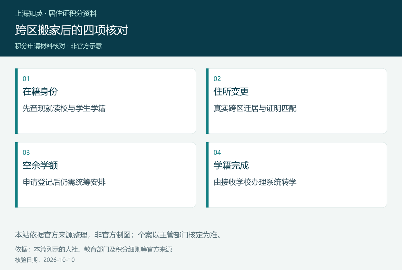 小学跨区转学的在籍、住所、学额和学籍完成四项核对图