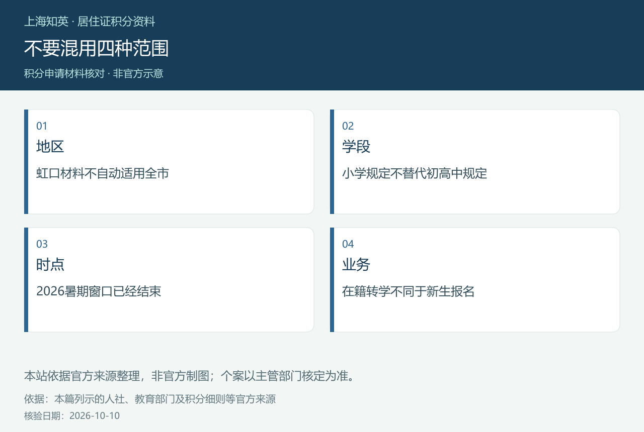 地区、学段、时点和业务四种适用范围说明图