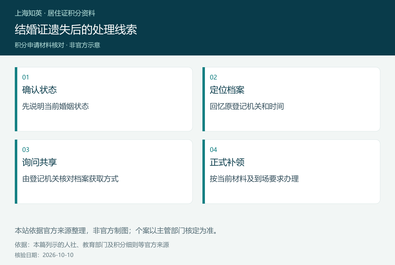 确认婚姻状态、定位档案、查询共享、正式补领四步图