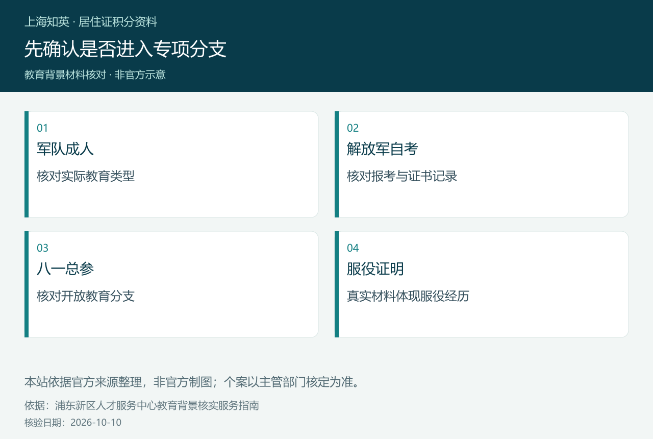 先确认是否进入专项分支,图中展示军队成人、解放军自考、八一总参、服役证明