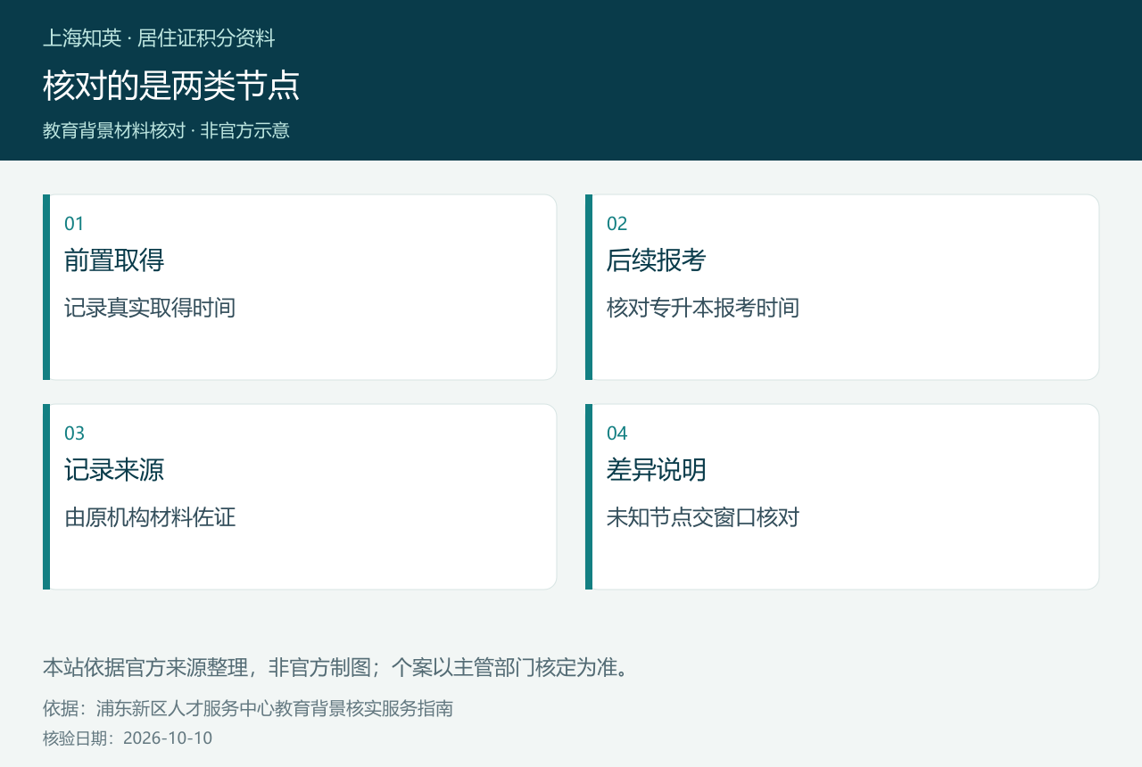 核对的是两类节点,图中展示前置取得、后续报考、记录来源、差异说明
