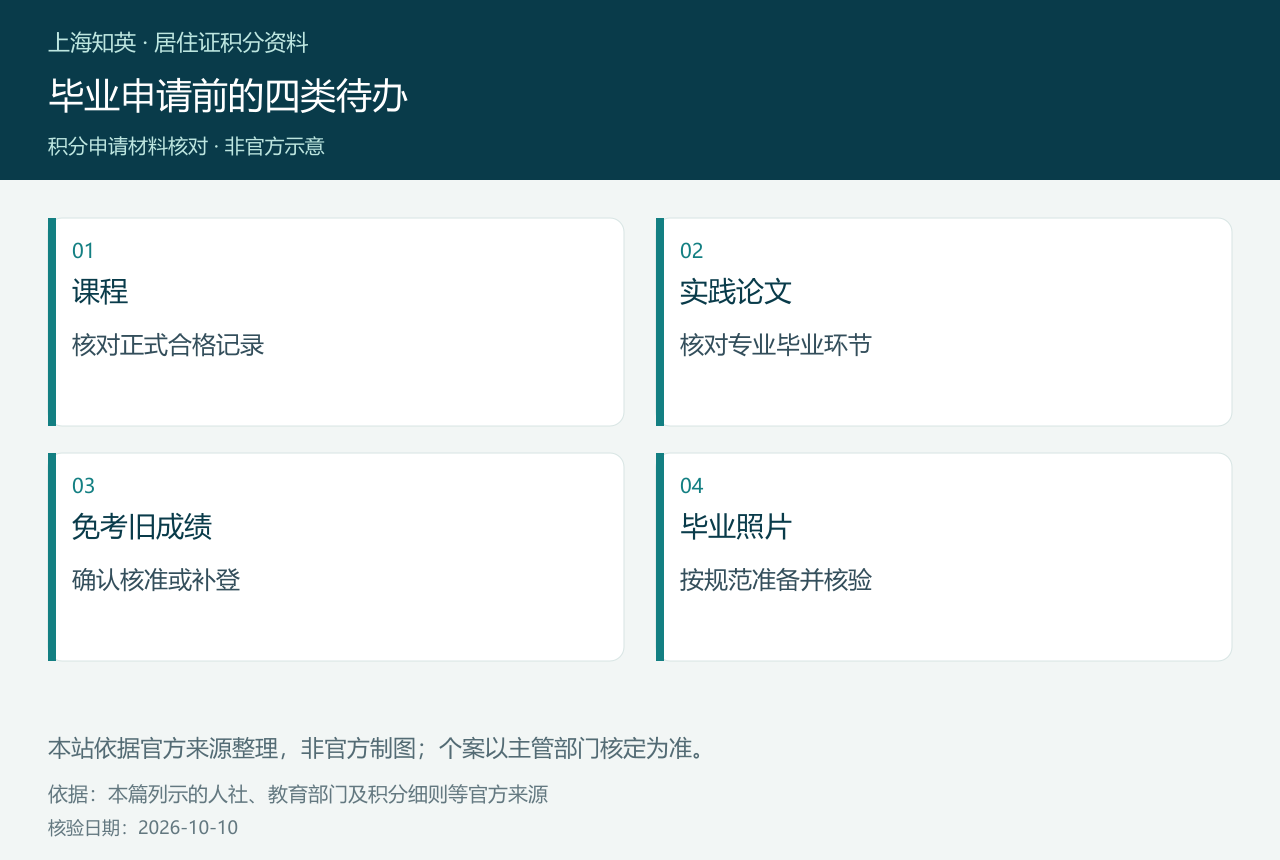 毕业申请前的四类待办，展示课程、实践论文、免考旧成绩、毕业照片