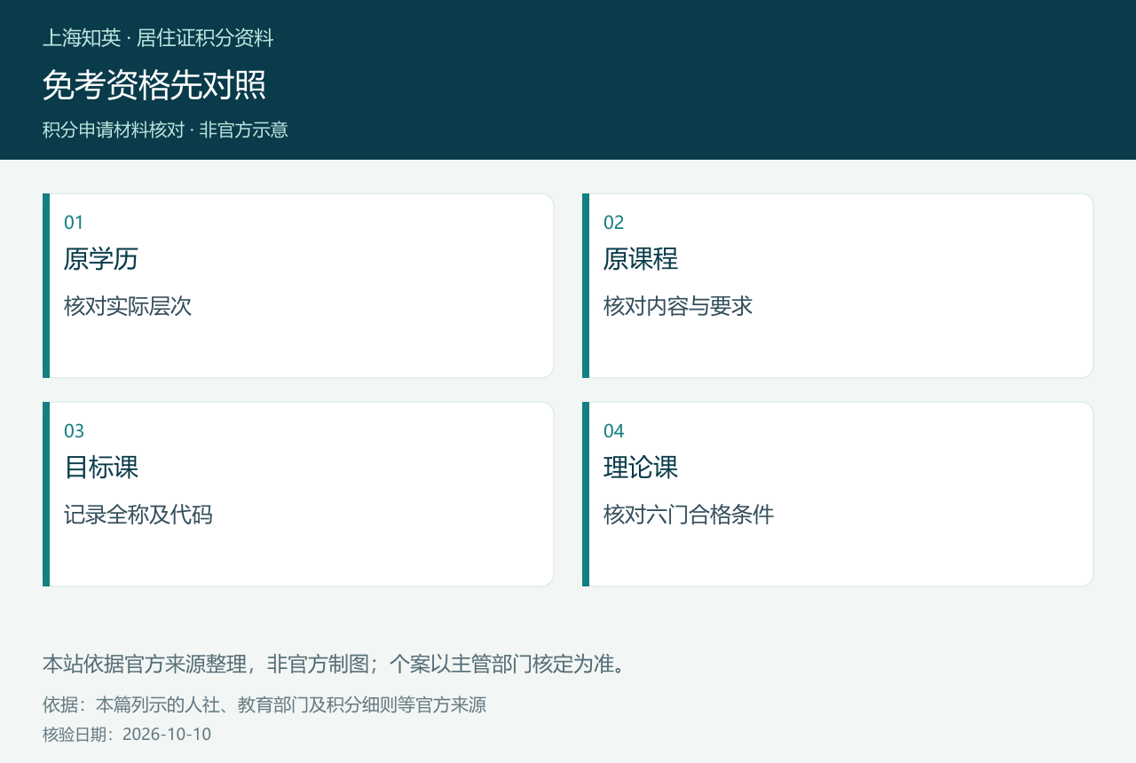 免考资格先对照，展示原学历、原课程、目标课、理论课