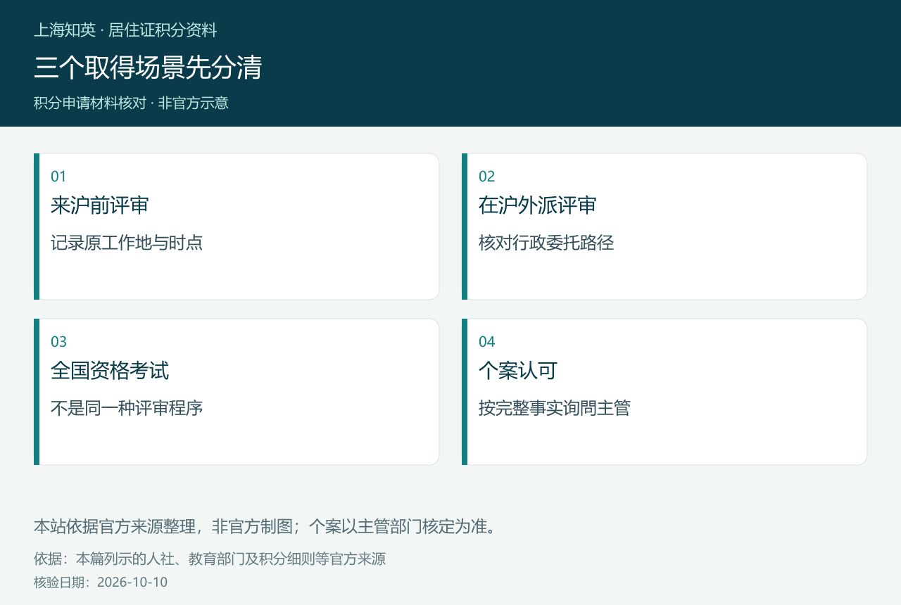 三个取得场景先分清,图中展示来沪前评审、在沪外派评审、全国资格考试、个案认可