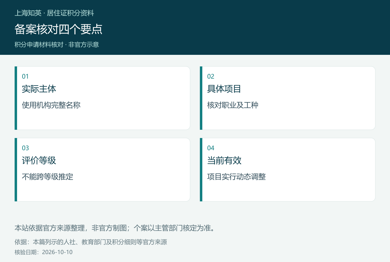 备案核对四个要点,图中分列实际主体、具体项目、评价等级、当前有效
