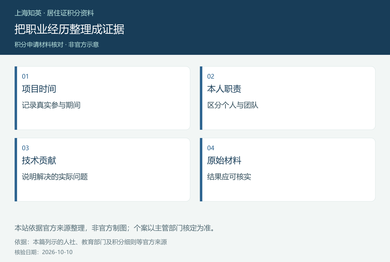 把职业经历整理成证据，图中分列项目时间、本人职责、技术贡献、原始材料