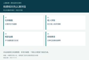 税费核对先认清字段，图中分列社保基数、收入字段、税款金额、待核事项