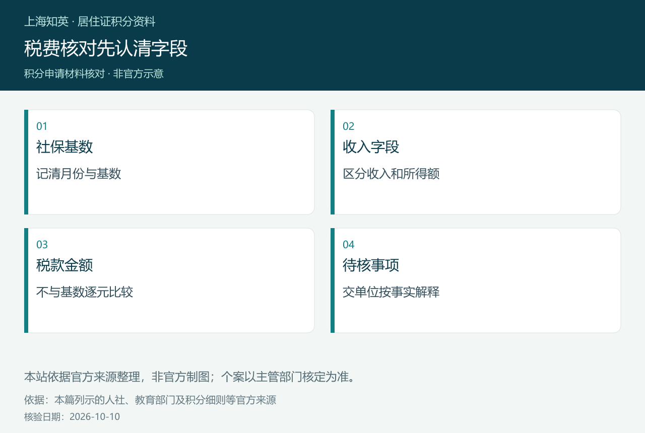 税费核对先认清字段，图中分列社保基数、收入字段、税款金额、待核事项