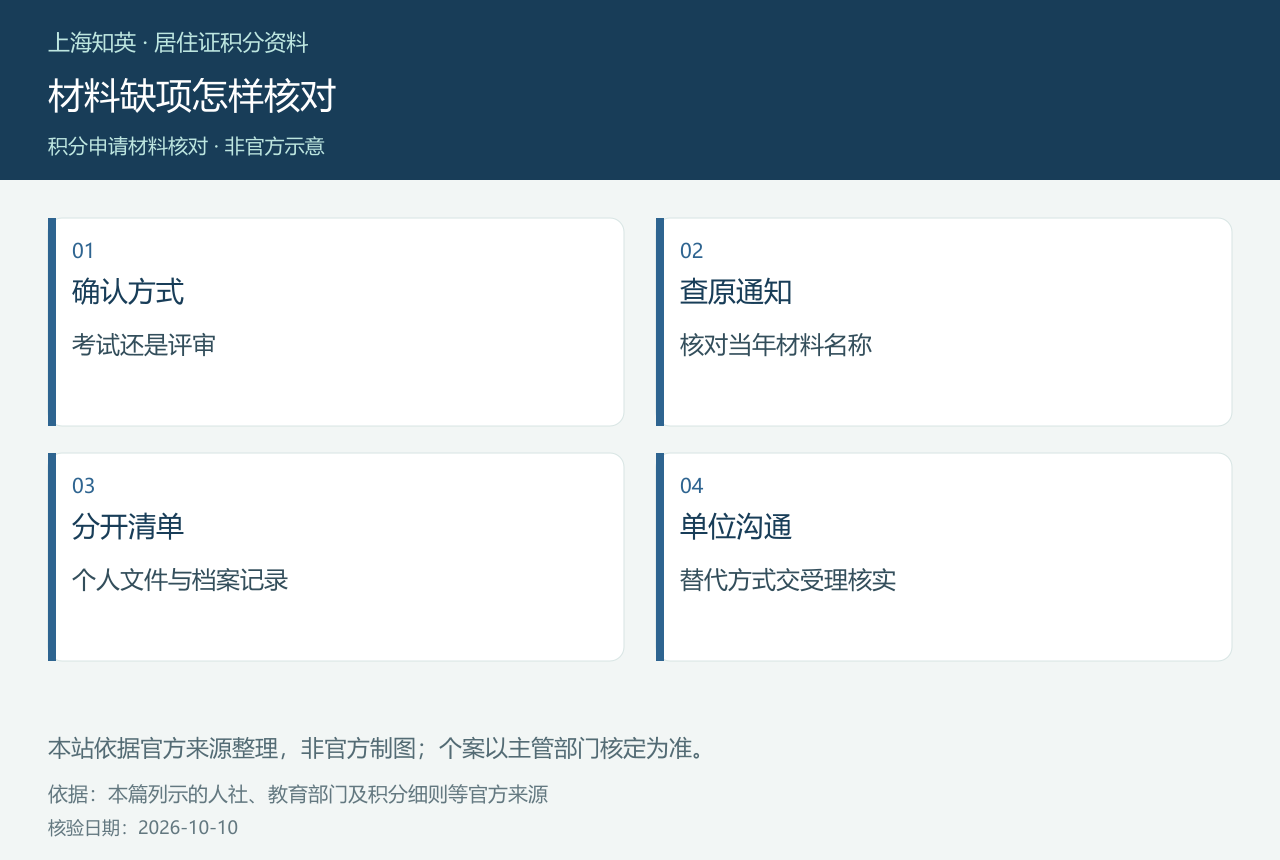 材料缺项怎样核对,图中分列确认方式、查原通知、分开清单、单位沟通