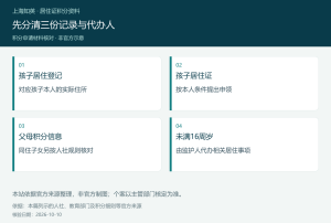 孩子居住登记、居住证、父母积分与监护人四项关系图