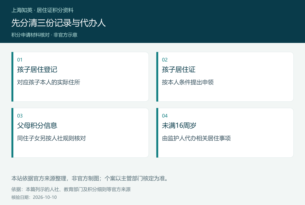 孩子居住登记、居住证、父母积分与监护人四项关系图
