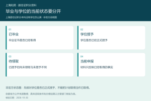 上海积分本科毕业但学位待授予时，毕业证、学位授予、待领取和当前申报事实的状态区分图
