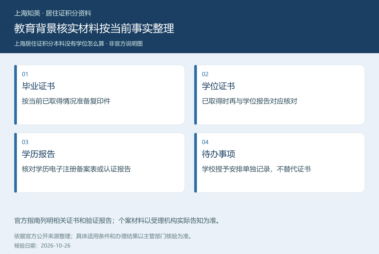 上海积分教育背景核实时毕业证书、学位证书、学历报告和待办事项分开整理的材料图