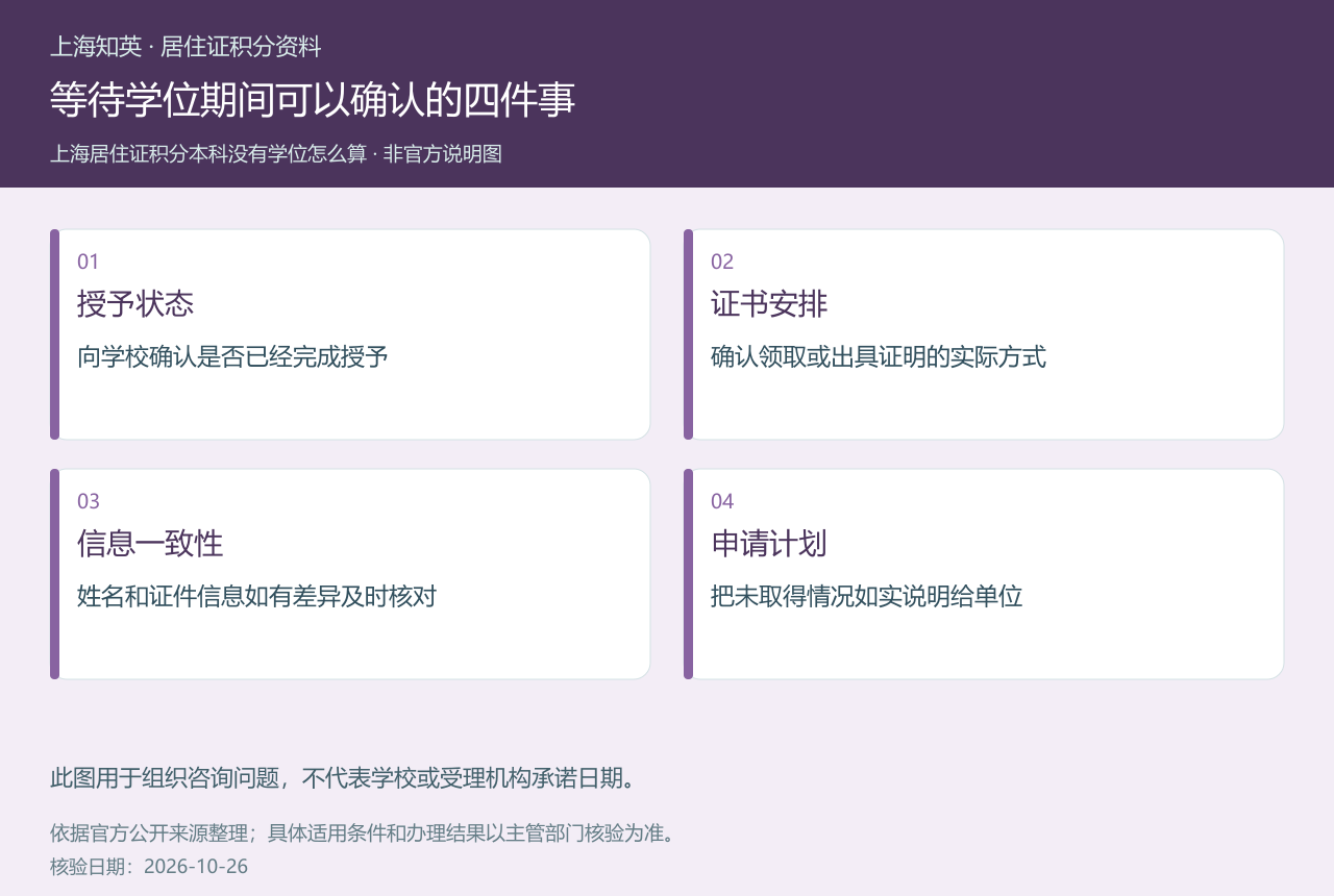 本科毕业等待学位期间确认授予状态、证书安排、信息一致性和申请计划的四项问题图