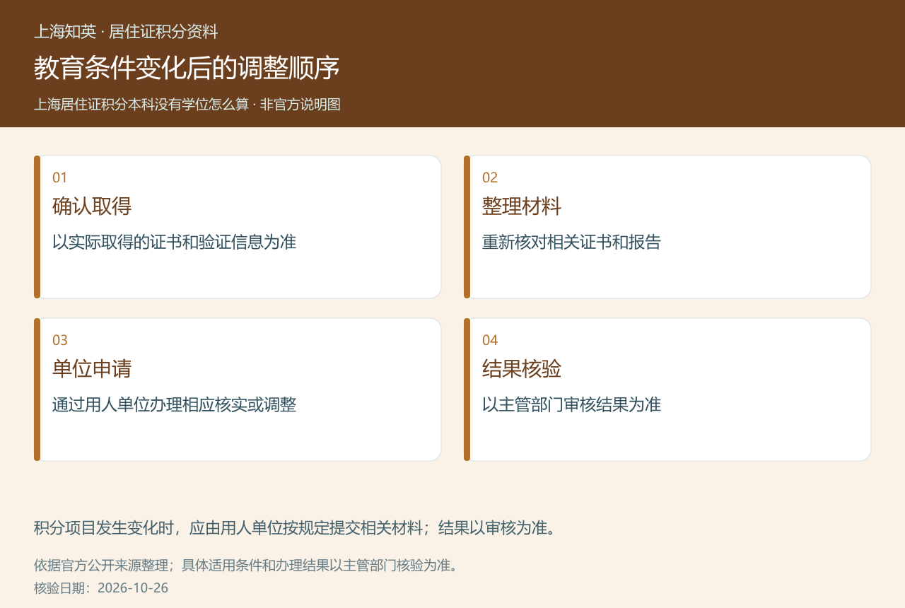 实际取得学位后整理材料、通过单位申请和核验结果的上海积分调整顺序图