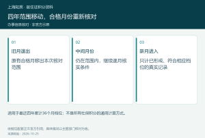 四年核对范围中旧合格月退出、其余月份保留与新月份进入