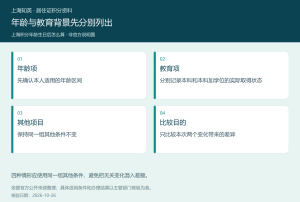 上海积分临近生日和学位变化时分别列出年龄项、教育项、其他项目和比较目的的计算图