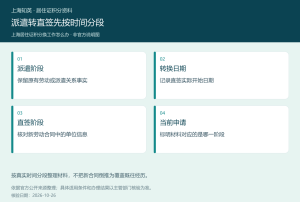 上海积分劳务派遣转公司直签时派遣阶段、转换日期、直签阶段和当前申请材料的时间分段图