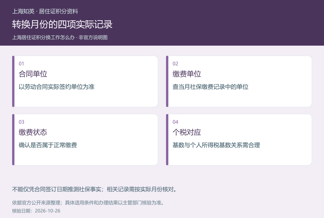 劳务派遣转直签期间核对劳动合同单位、社保缴费单位、缴费状态和个税对应关系的图