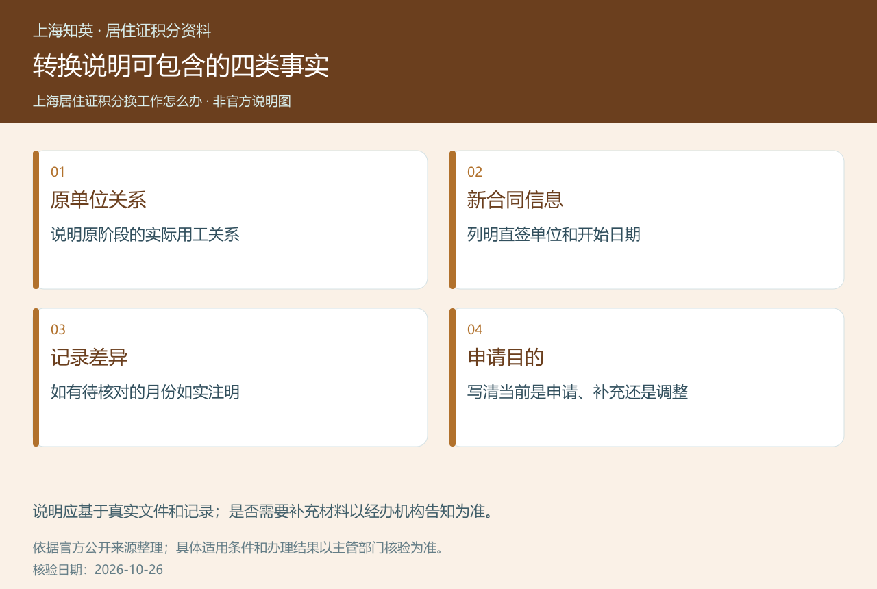 上海积分劳务派遣改直签向经办机构说明时的原关系、新合同、记录差异和申请目的四项结构图
