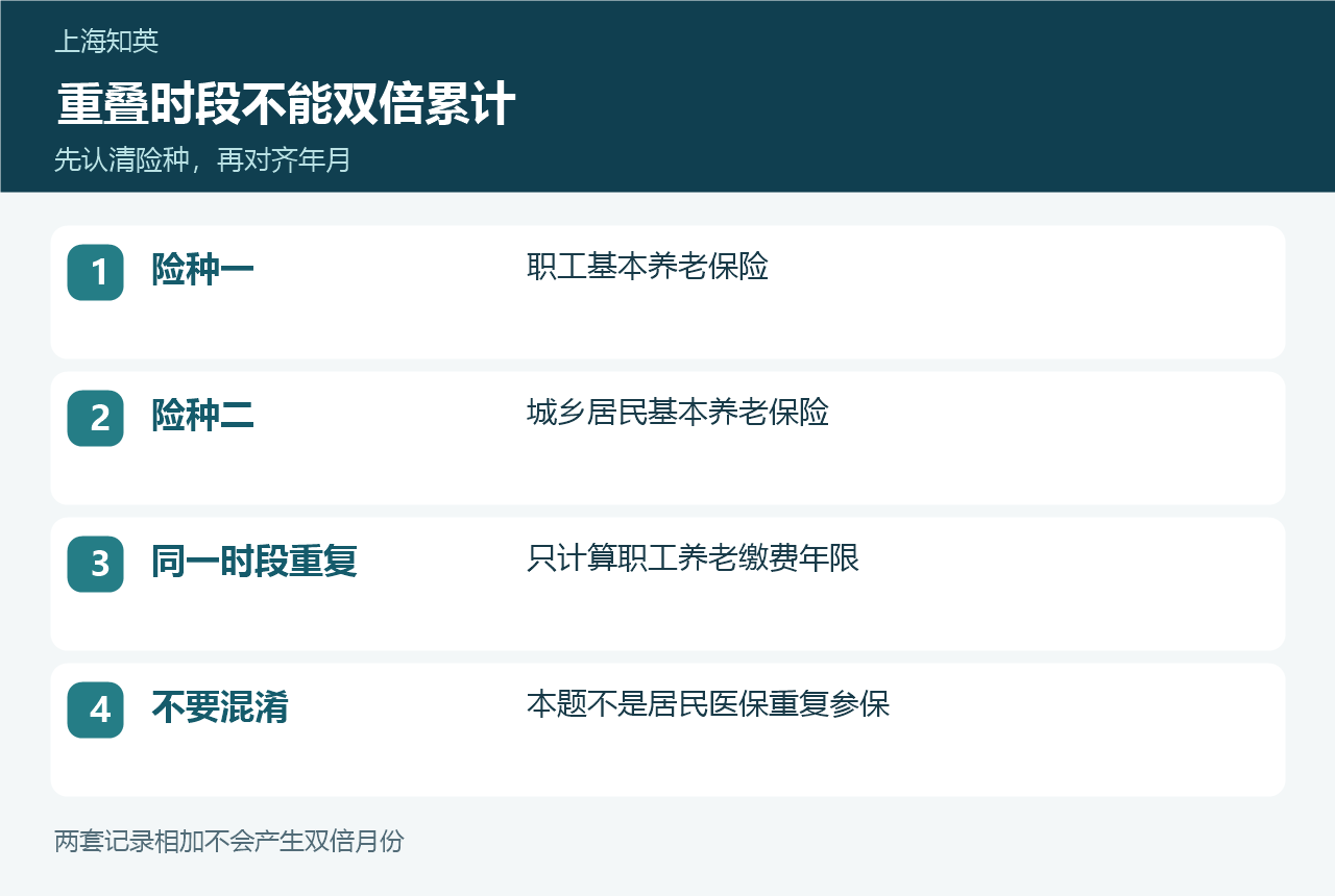 职工养老与城乡居民养老在同一时段重复时只计职工养老年限的对照图
