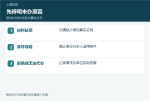 材料缺项、条件存疑和拒绝或无法代办三种情形对照