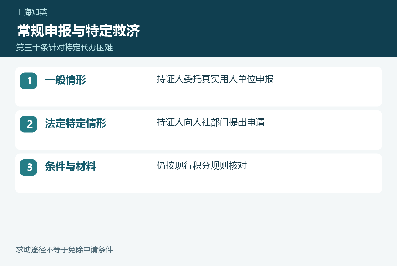 常规单位申报与第三十条特定救济的路径对照