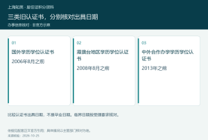 国外、港澳台和中外合作办学三类认证书的出具日期界限