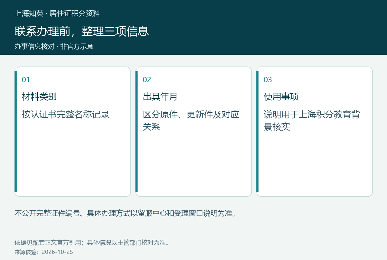 联系办理前的认证类别、出具年月与使用事项三项信息