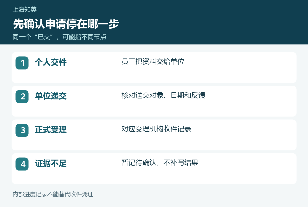 个人交件、单位递交、正式受理及证据不足四种进度记录的区别
