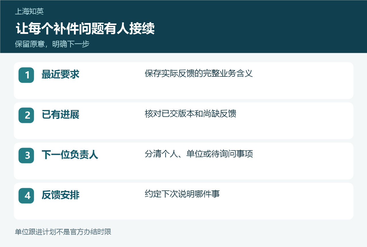 最近要求、已有进展、下一位负责人和反馈安排四个补件接续项目
