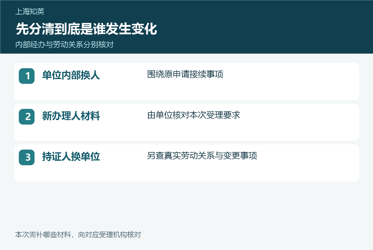 单位内部换经办人、新办理人材料和持证人换单位三个不同核对方向