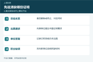 劳动关系、出具请求、单位答复和积分缺项的四项事实清单