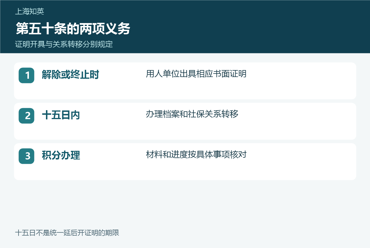 解除或终止时出具证明、十五日内办理档案社保转移的时间对照