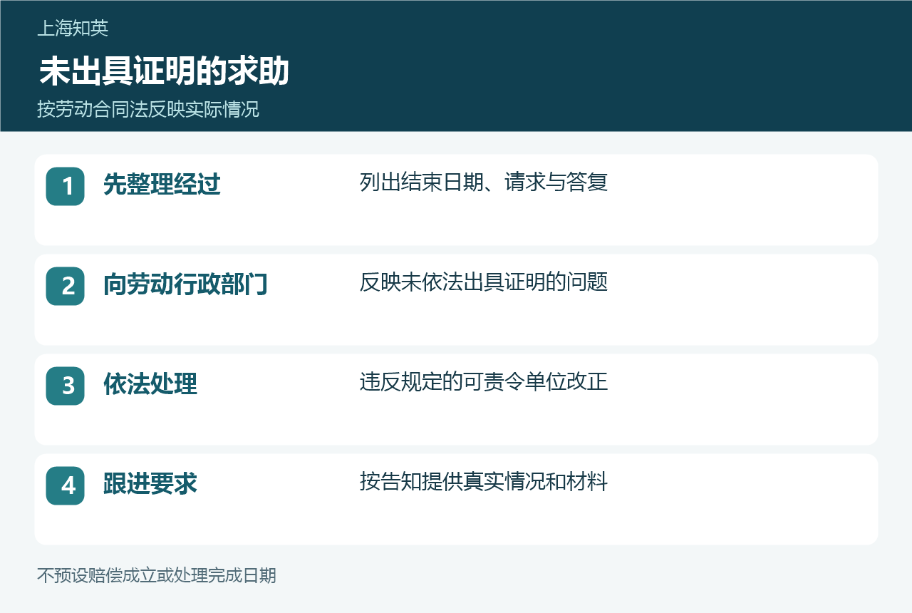 整理经过、向劳动行政部门反映、依法处理和跟进要求的流程