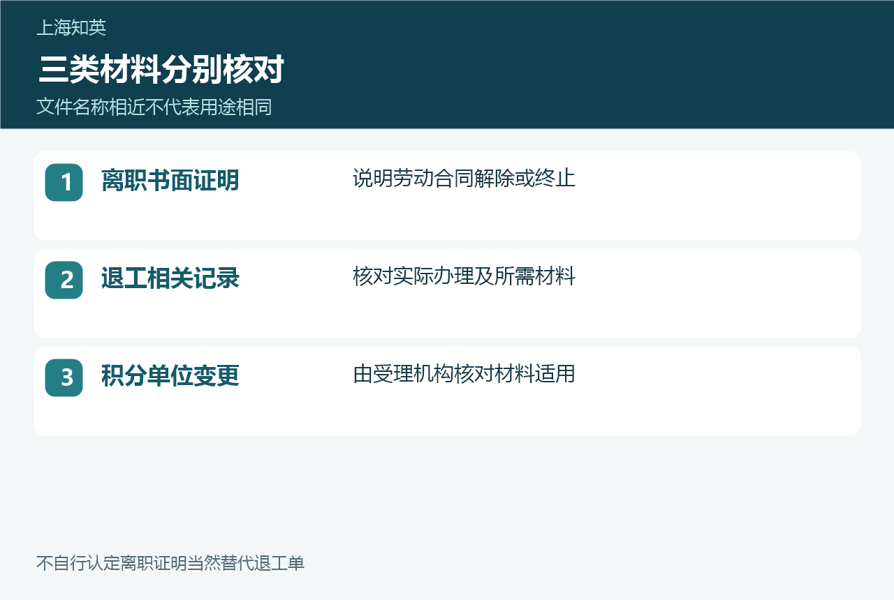 离职书面证明、退工相关记录和积分单位变更三类事项对照