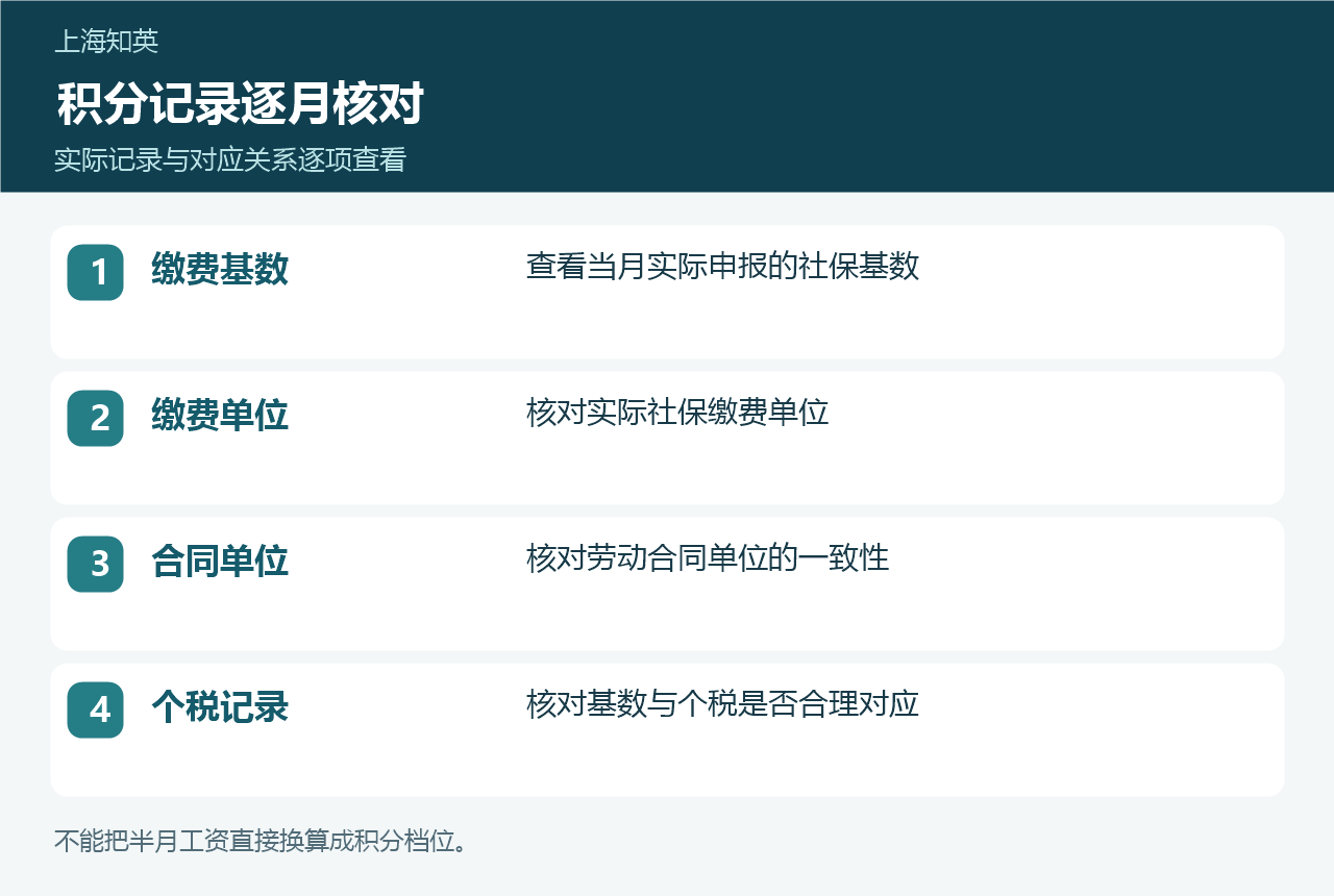 换工作首月积分自查图,列出实际基数、缴费单位、合同单位和对应个税记录