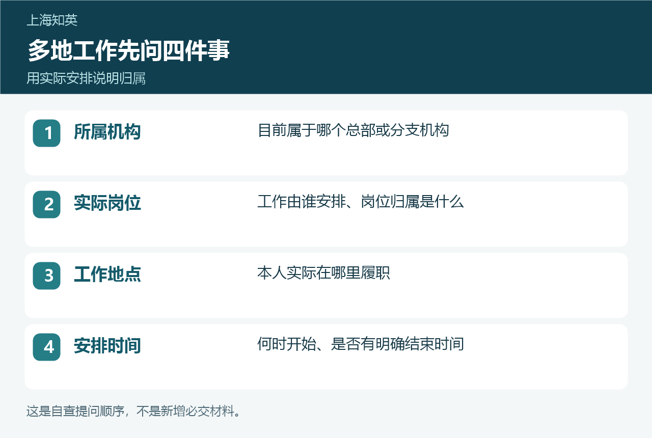 多地工作核对清单,列出所属机构、实际岗位、工作地点和安排时间四项事实